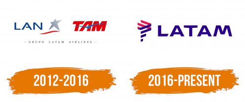 Histoire du logo de LATAM