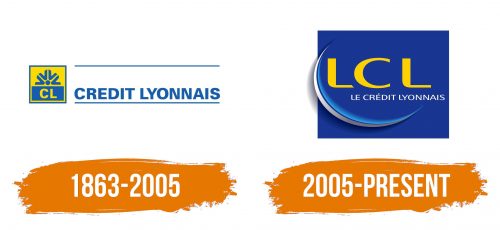 Histoire du logo de LCL