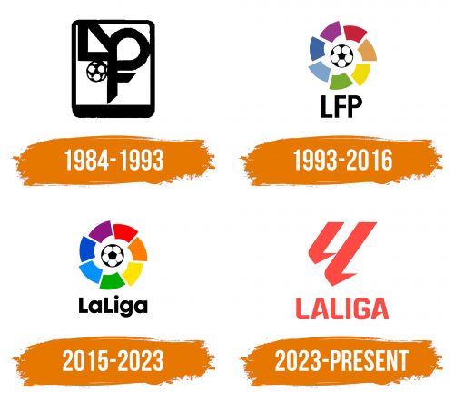 Histoire du logo de LaLiga