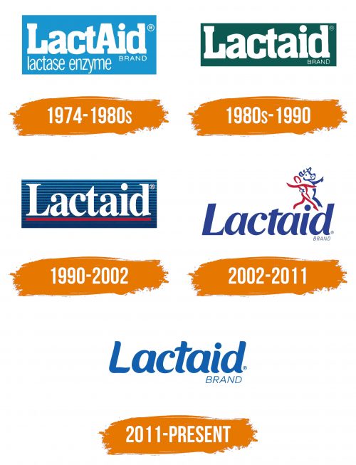 Histoire du logo de Lactaid