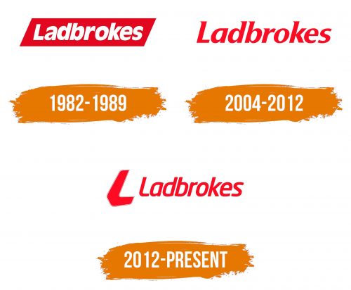 Histoire du logo de Ladbrokes