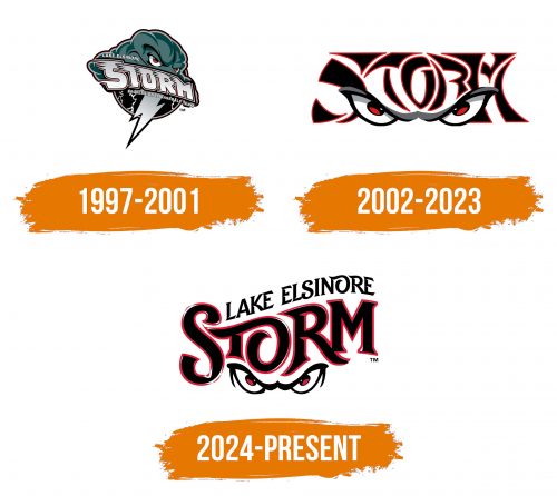 Histoire du logo de Lake Elsinore Storm