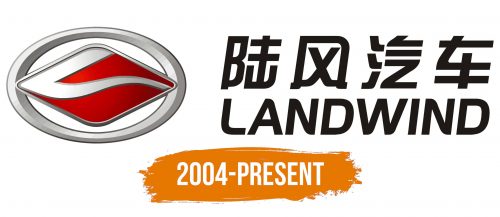 Histoire du logo de Landwind