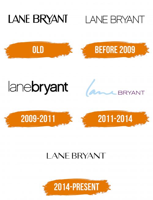 Histoire du logo de Lane Bryant