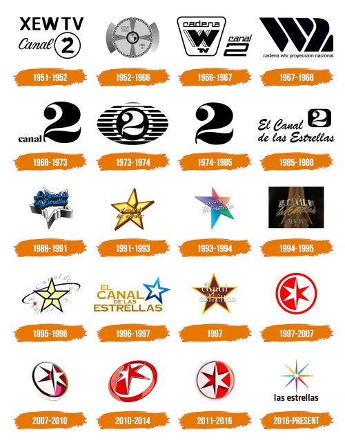 Histoire du logo de Las Estrellas