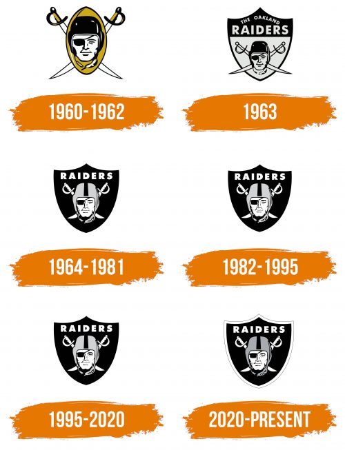 Histoire du logo de Las Vegas Raiders