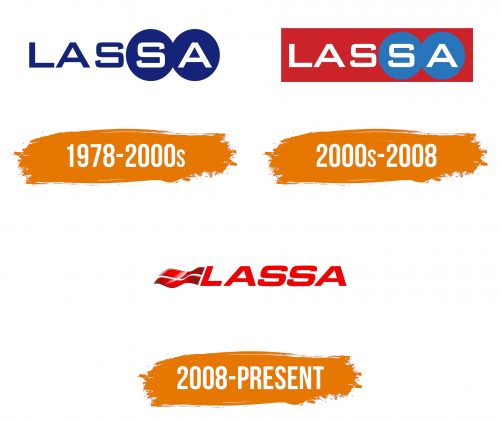 Histoire du logo de Lassa