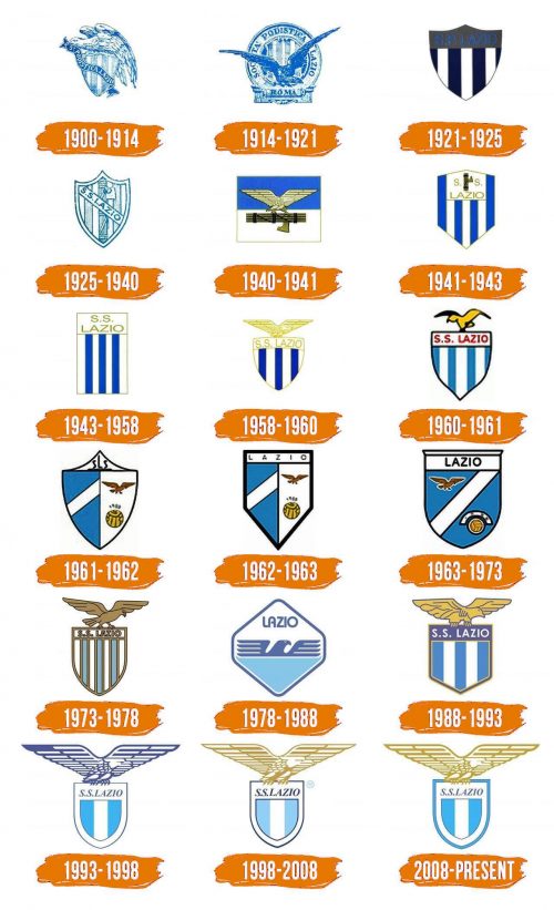 Histoire du logo de Lazio