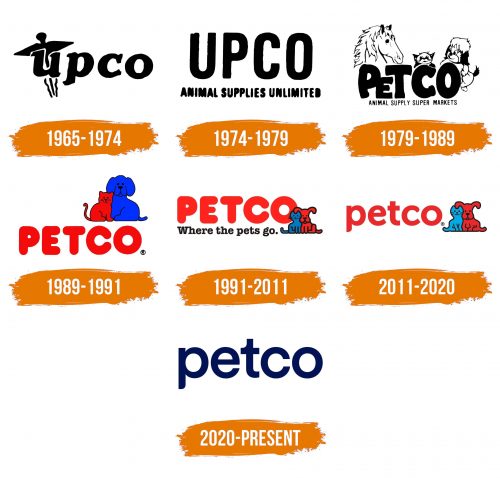 Histoire du logo de Petco