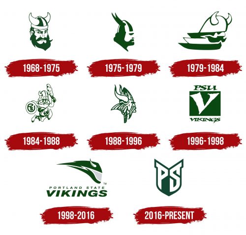 Histoire du logo de Portland State Vikings