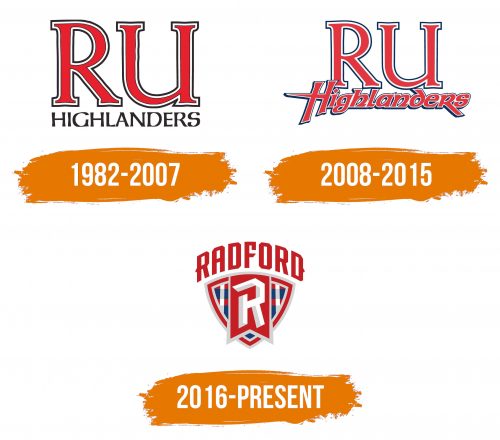 Histoire du logo de Radford Highlanders