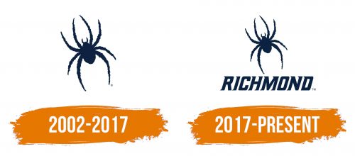 Histoire du logo de Richmond Spiders