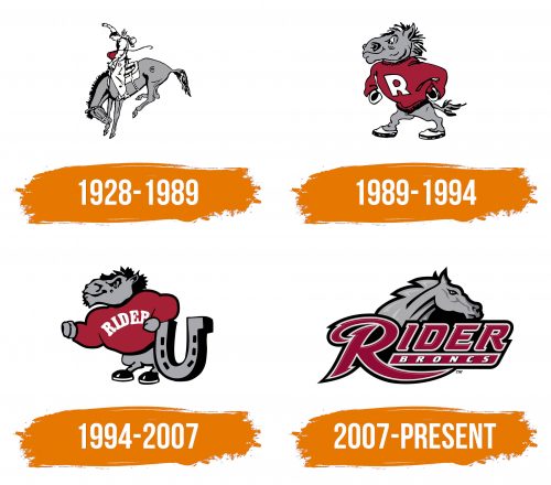 Histoire du logo de Rider Broncs