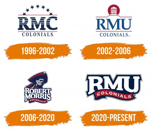 Histoire du logo de Robert Morris Colonials