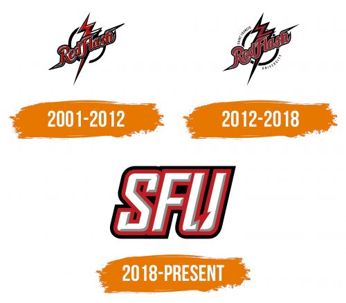 Histoire du logo de Saint Francis Red Flash