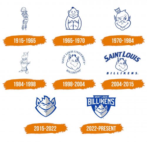 Histoire du logo de Saint Louis Billikens