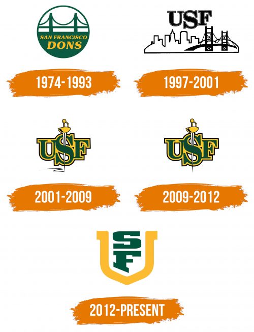 Histoire du logo de San Francisco Dons