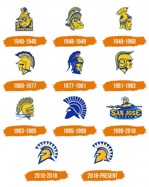 Histoire du logo de San Jose State Spartans