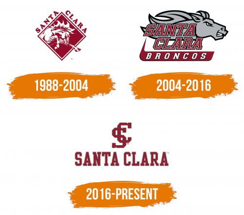 Histoire du logo de Santa Clara Broncos