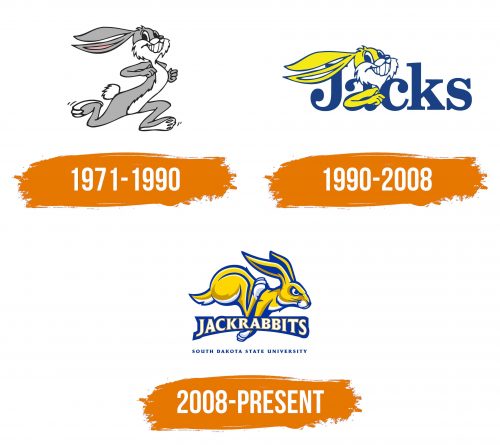 Histoire du logo de South Dakota State Jackrabbits