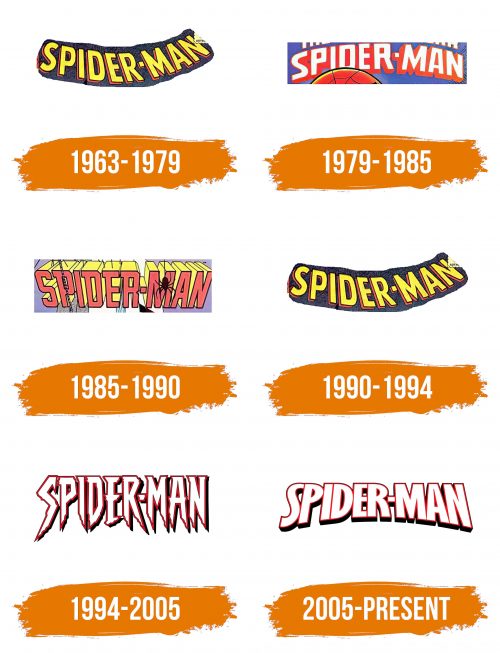 Histoire du logo de Spiderman