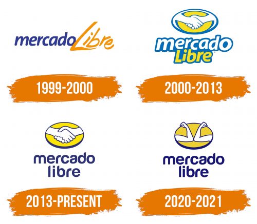 Histoire de Mercado Libre