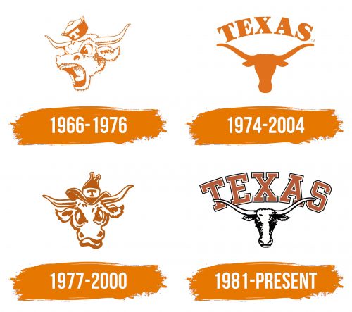 Histoire des logos secondaires de Texas Longhorns
