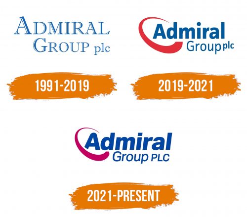 Histoire du logo de Admiral Group plc
