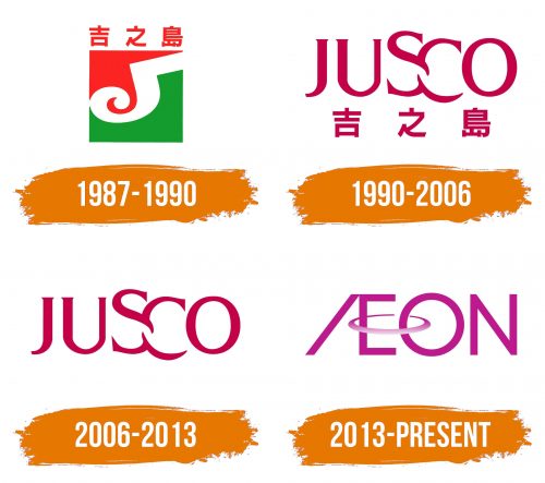 Histoire du logo de Aeon Stores