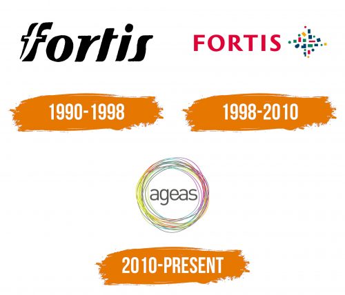 Histoire du logo de Ageas