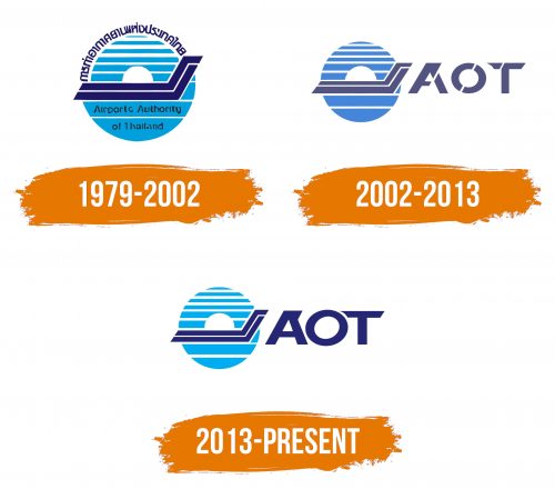 Histoire du logo de Airports of Thailand (AOT)