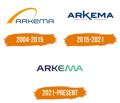 Histoire du logo de Arkema