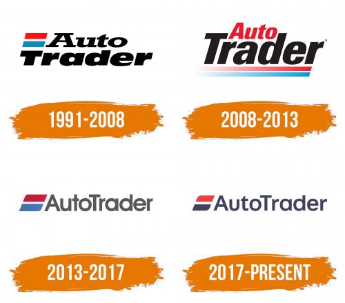 Histoire du logo de Auto Trader