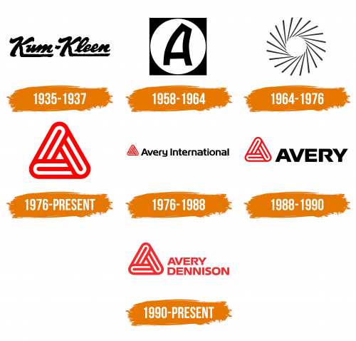 Histoire du logo de Avery Dennison