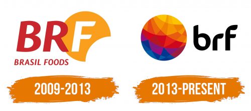 Histoire du logo de BRF