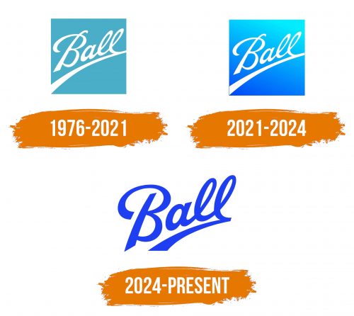 Histoire du logo de Ball Corporation