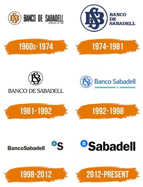 Histoire du logo de Banco Sabadell