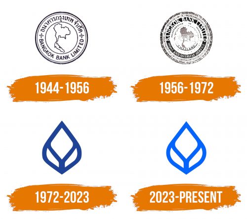 Histoire du logo de Bangkok Bank