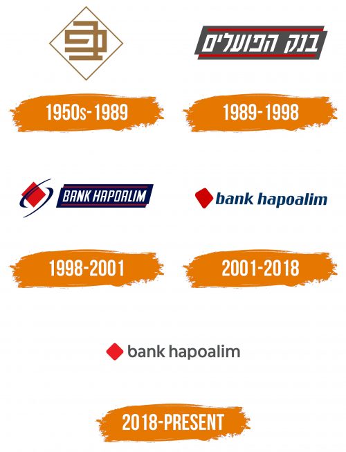 Histoire du logo de Bank Hapoalim