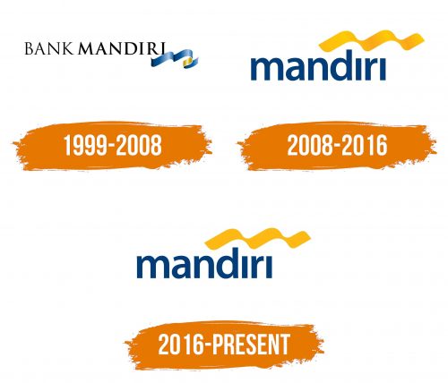 Histoire du logo de Bank Mandiri