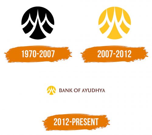 Histoire du logo de Bank of Ayudhya