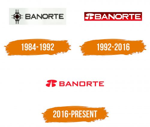 Histoire du logo de Banorte