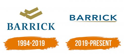 Histoire du logo de Barrick Gold