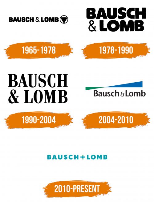 Histoire du logo de Bausch + Lomb