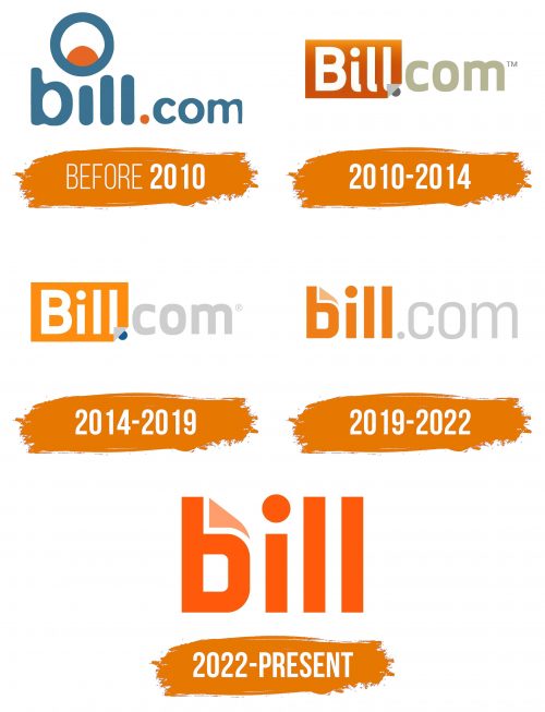 Histoire du logo de Bill.com