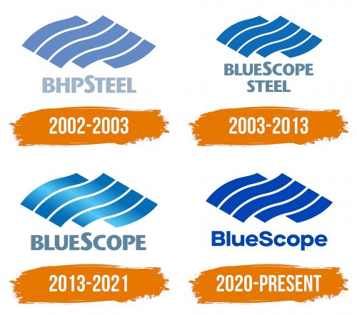 Histoire du logo de BlueScope