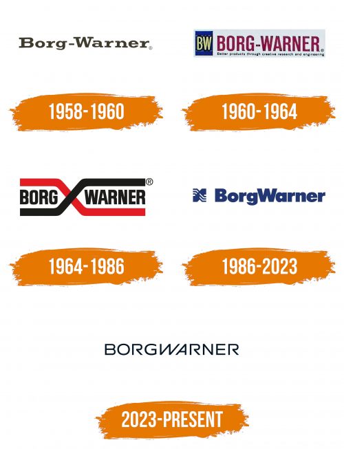 Histoire du logo de BorgWarner