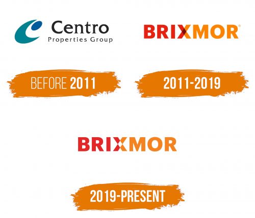 Histoire du logo de Brixmor