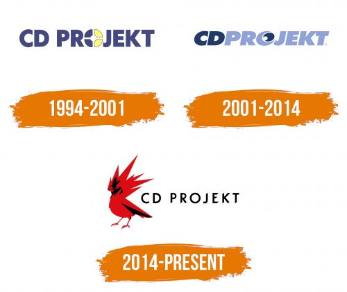 Histoire du logo de CD Projekt