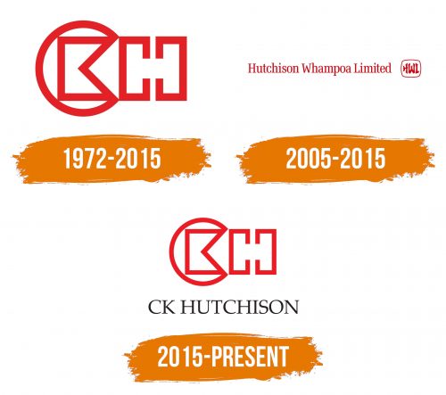 Histoire du logo de CK Hutchison